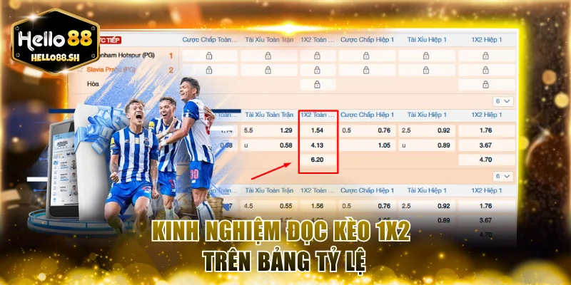 Kinh nghiệm đọc kèo 1X2 trên bảng tỷ lệ