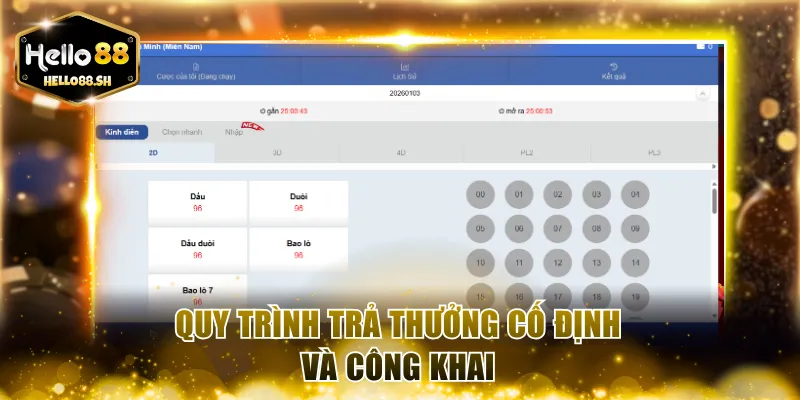 Quy trình trả thưởng cố định và công khai 